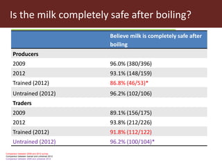 Health risk in informal milk value chain: Needs of a people-centric collective and integrated approach to address it