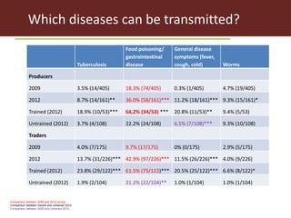 Health risk in informal milk value chain: Needs of a people-centric collective and integrated approach to address it