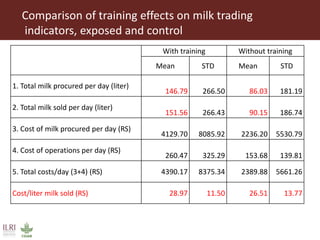 Health risk in informal milk value chain: Needs of a people-centric collective and integrated approach to address it