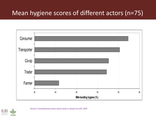 Health risk in informal milk value chain: Needs of a people-centric collective and integrated approach to address it