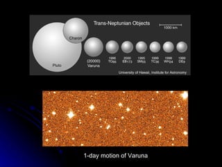 1-day motion of Varuna 