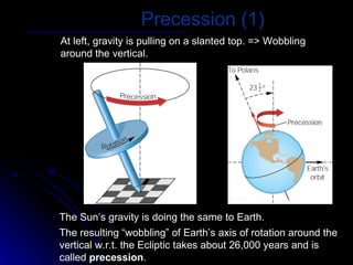 Precession Effect Milky Way physics 101 | PPT