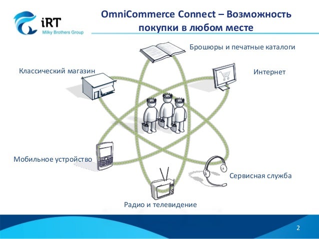 iRT - электронная коммерция и омниканальные продажи на базе Hybris