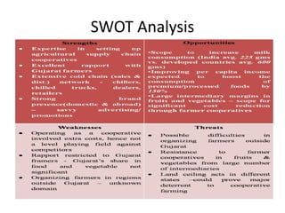 SWOT Analysis
 