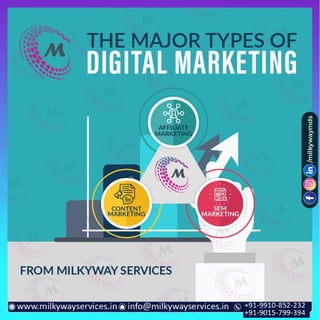 The Major Types Of Digital Marketing