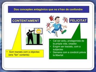 Dos conceptes antagònics que no s’han de confondre   Som tractats com a objectes (ens “fan” contents) Cal ser actiu, protagonista de la pròpia vida, creador. Exigim ser tractats, com a subjectes Demana com a condició prèvia la llibertat CONTENTAMENT FELICITAT 