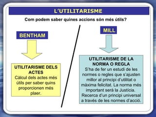 L’UTILITARISME  UTILITARISME DE LA NORMA O REGLA S’ha de fer un estudi de les normes o regles que s’ajusten millor al principi d’utilitat o màxima felicitat. La norma més important serà la Justícia.  Recerca d’un principi universal a través de les normes d’acció. BENTHAM   MILL UTILITARISME DELS ACTES Càlcul dels actes més útils per saber quins proporcionen més plaer. Com podem saber quines accions són més útils? 