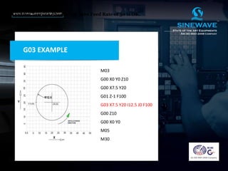 For Circular Turning Aluminium Jobs Feed Rate of 30 is OK.
For Circular Turning Aluminium Jobs Feed Rate of 30 is OK.
For Circular Turning Aluminium Jobs Feed Rate of 30 is OK.
For Circular Turning Aluminium Jobs Feed Rate of 30 is OK.
For Circular Turning Aluminium Jobs Feed Rate of 30 is OK.
M03
G00 X0 Y0 Z10
G00 X7.5 Y20
G01 Z-1 F100
G03 X7.5 Y20 I12.5 J0 F100
G00 Z10
G00 X0 Y0
M05
M30
G03 EXAMPLE
 
