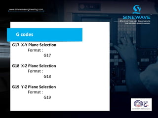 G codes
G17 X-Y Plane Selection
Format :
G17
G18 X-Z Plane Selection
Format :
G18
G19 Y-Z Plane Selection
Format :
G19
 