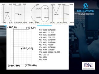 WELCOME PROG
N47 G00 X175.000
N48 G01 Z-1.000
N49 G01 X160.000
N50 G01 Y-20.000
N51 G01 X170.000
N52 G01 X160.000
N53 G01 Y0.000
N54 G01 X175.000
N55 G00 Z10.000
N56 G00 X0.000 Y0.000
N62 G00 Z1
N64 M05
N65 M30
 