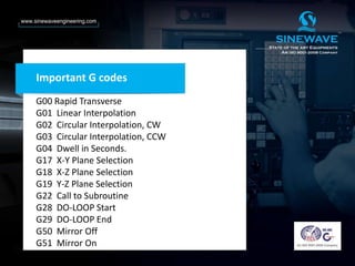 Important G codes
G00 Rapid Transverse
G01 Linear Interpolation
G02 Circular Interpolation, CW
G03 Circular Interpolation, CCW
G04 Dwell in Seconds.
G17 X-Y Plane Selection
G18 X-Z Plane Selection
G19 Y-Z Plane Selection
G22 Call to Subroutine
G28 DO-LOOP Start
G29 DO-LOOP End
G50 Mirror Off
G51 Mirror On
 