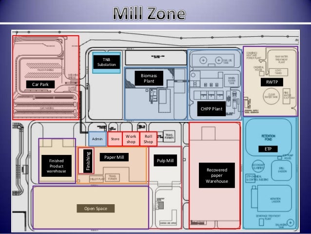 manufacturing layout area plan s audit Mill 5 manufacturing layout area plan s audit Mill 5