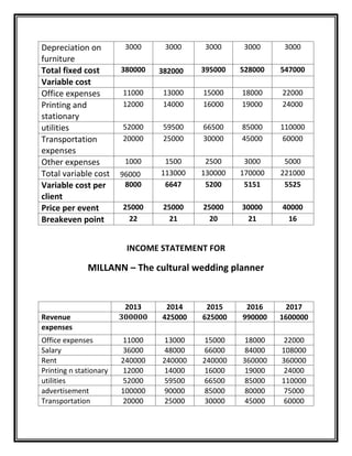 Millann   the cultural wedding planners