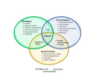 BY Million, AU work place
communication
 