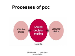 Processes of pcc
BY Million, AU work place
communication
 