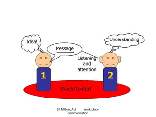 BY Million, AU work place
communication
 
