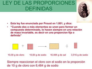 Esta ley fue enunciada por Proust en 1.801, y dice:  “ Cuando dos o más elementos se unen para formar un compuesto determinado, lo hacen siempre en una relación de masa invariable, es decir en una proporcion fija o definida” LEY DE LAS PROPORCIONES DEFINIDAS 10,00 g de cloro  10,00 g de sodio  16,484 g de sal  3,516 g de sodio Siempre reaccionan el cloro con el sodio en la proporción de 10 g de cloro con 6,484 g de sodio 