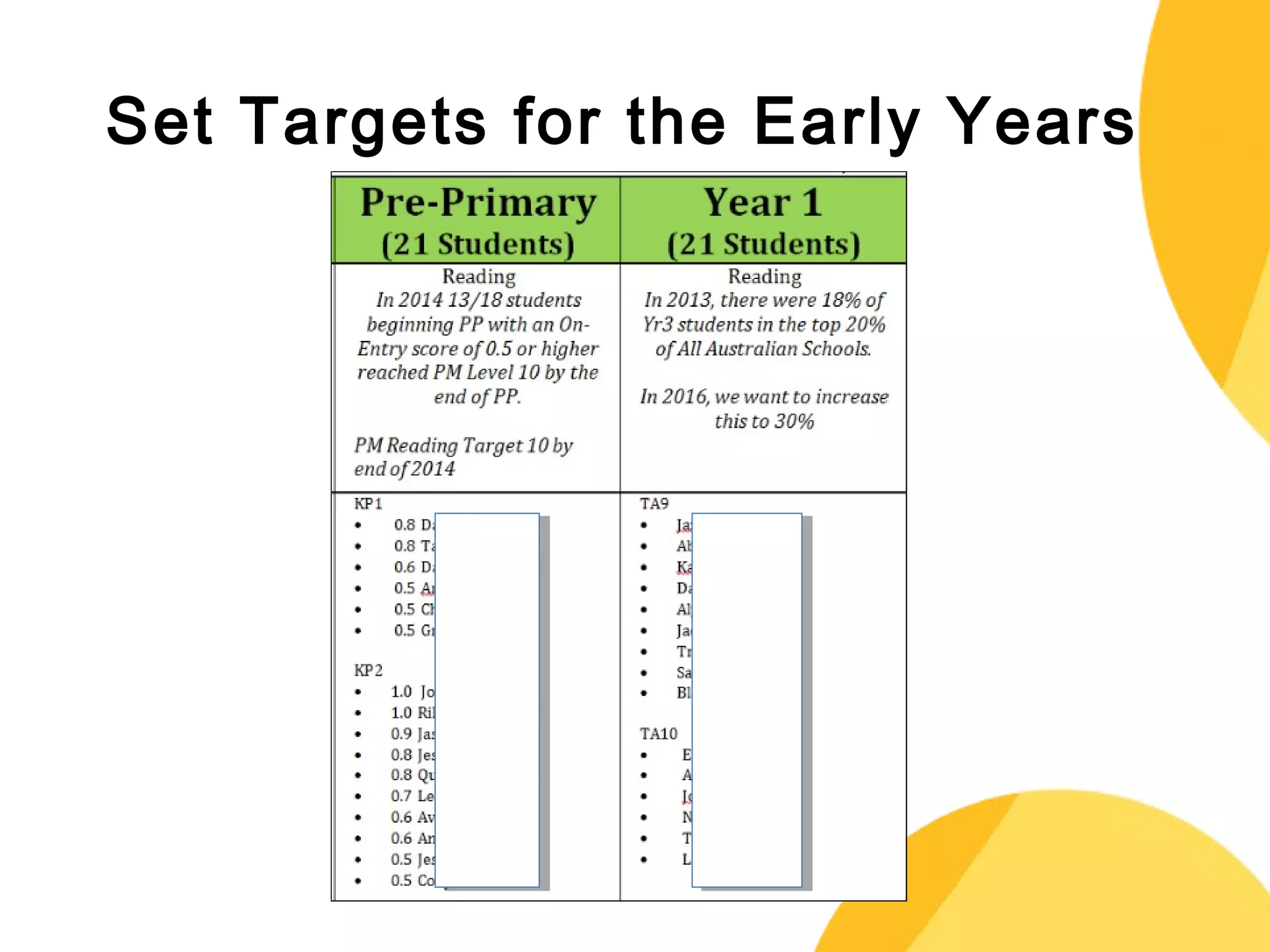 Set Targets for the Early Years 
 