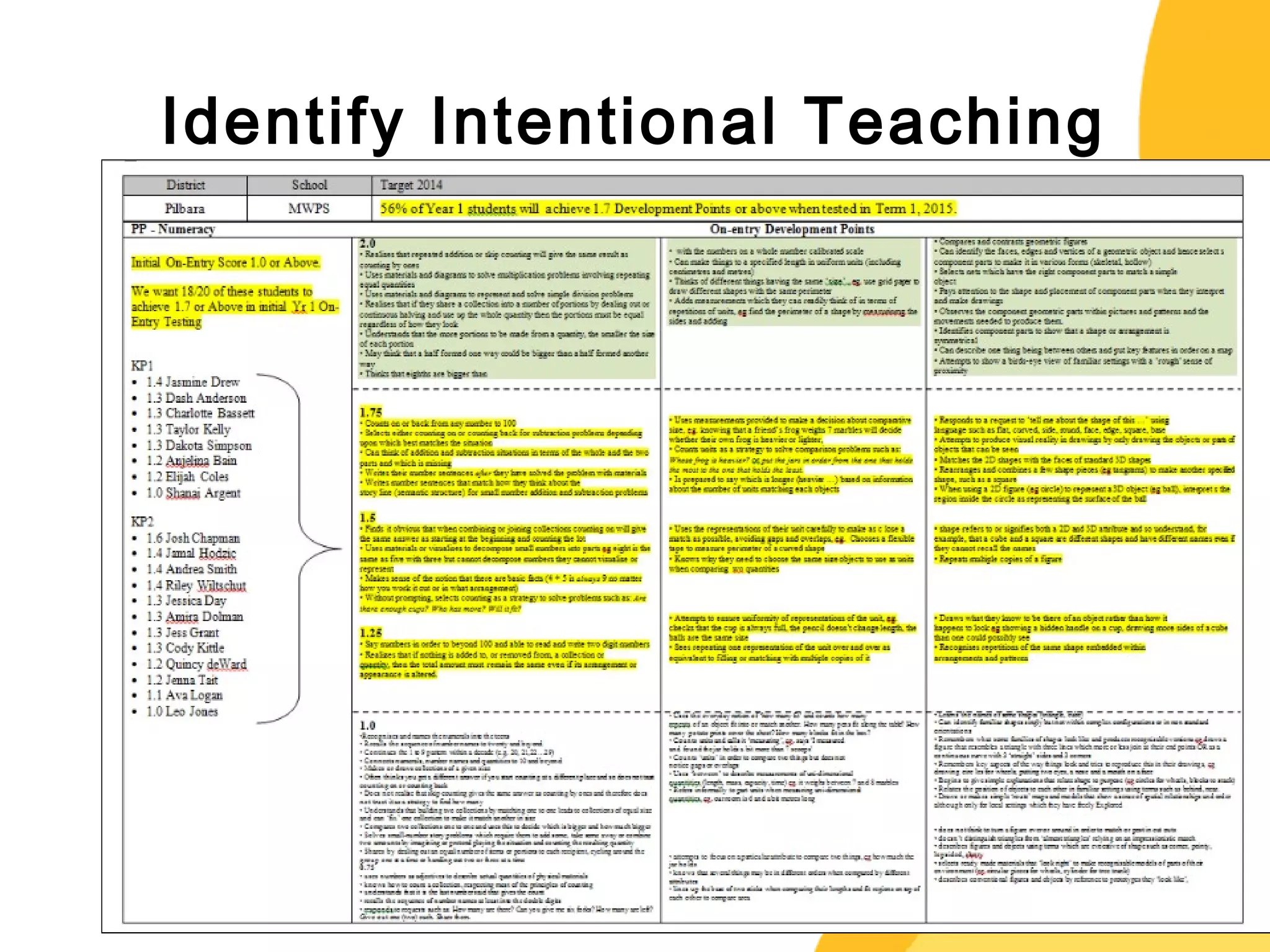 Identify Intentional Teaching 
 