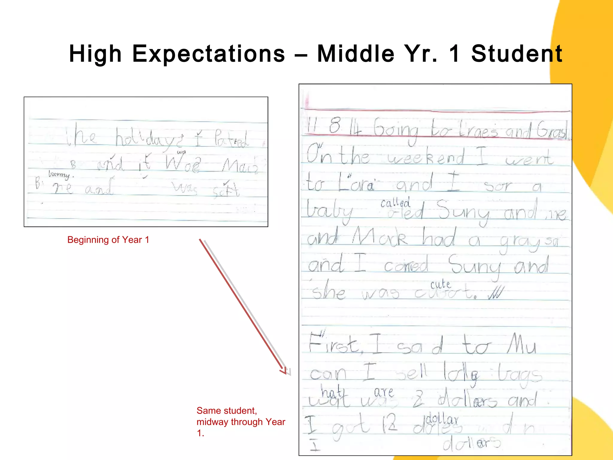 High Expectations – Middle Yr. 1 Student 
Beginning of Year 1 
Same student, 
midway through Year 
1. 
 