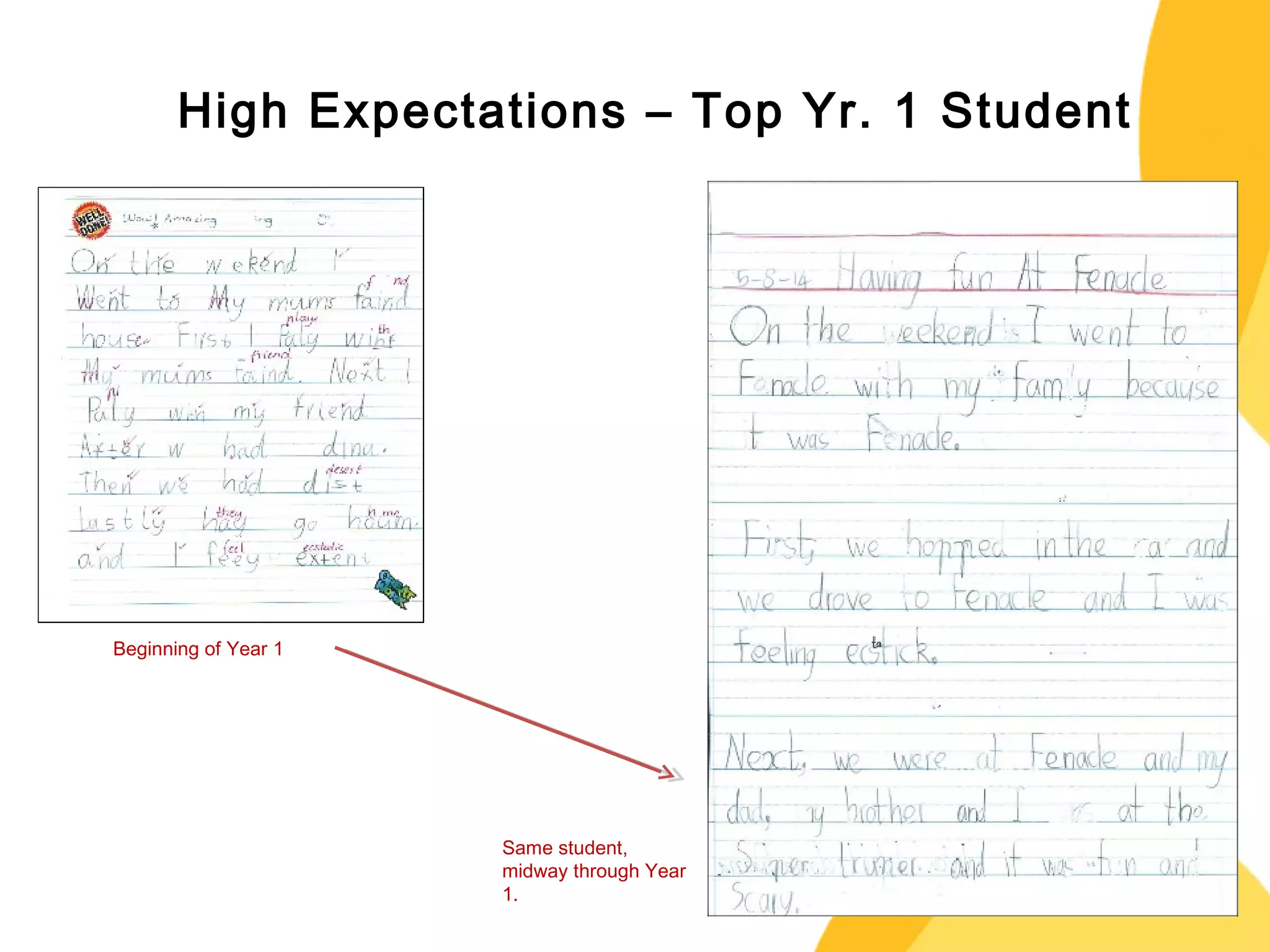 High Expectations – Top Yr. 1 Student 
Beginning of Year 1 
Same student, 
midway through Year 
1. 
 