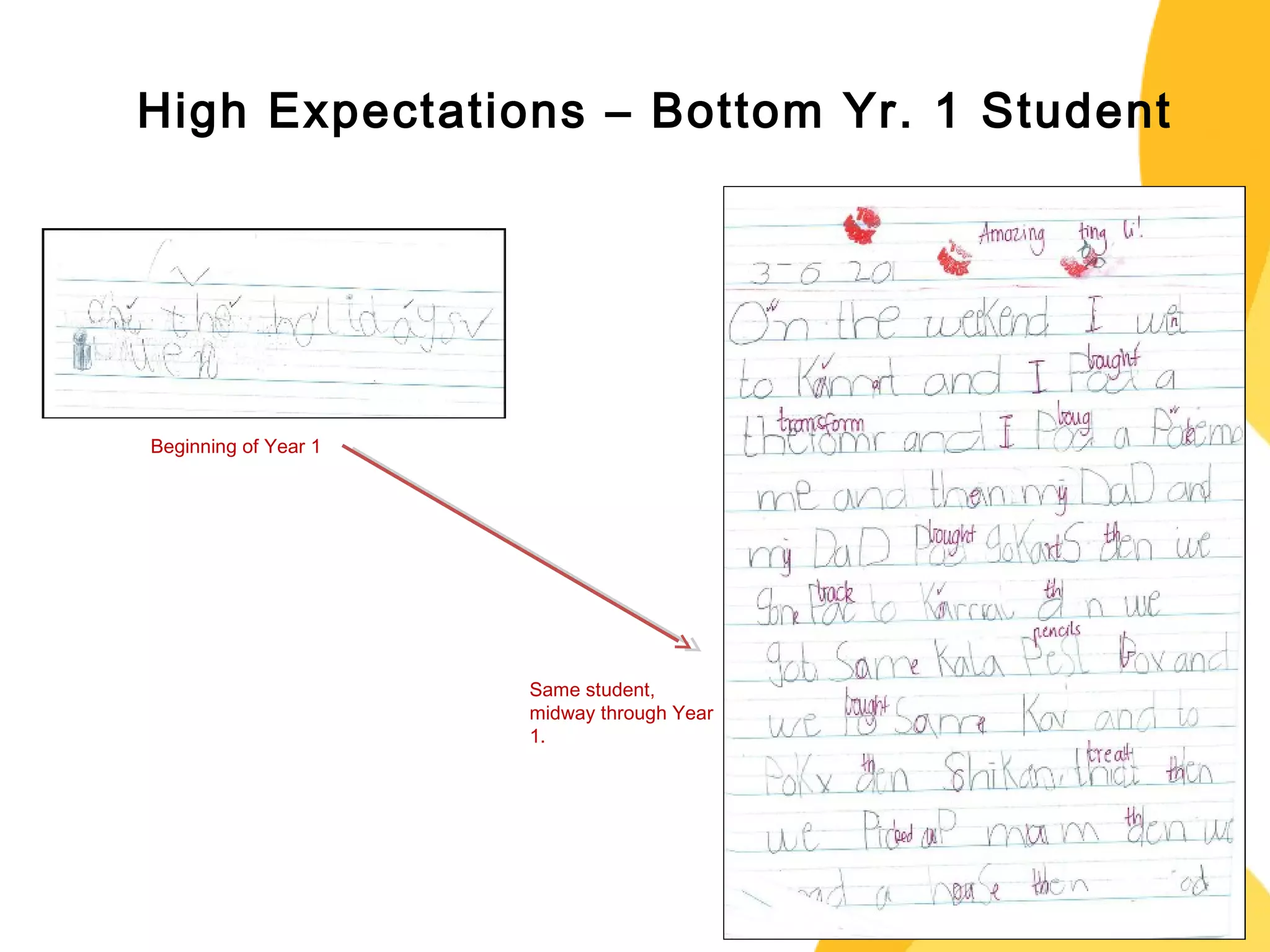 High Expectations – Bottom Yr. 1 Student 
Beginning of Year 1 
Same student, 
midway through Year 
1. 
 