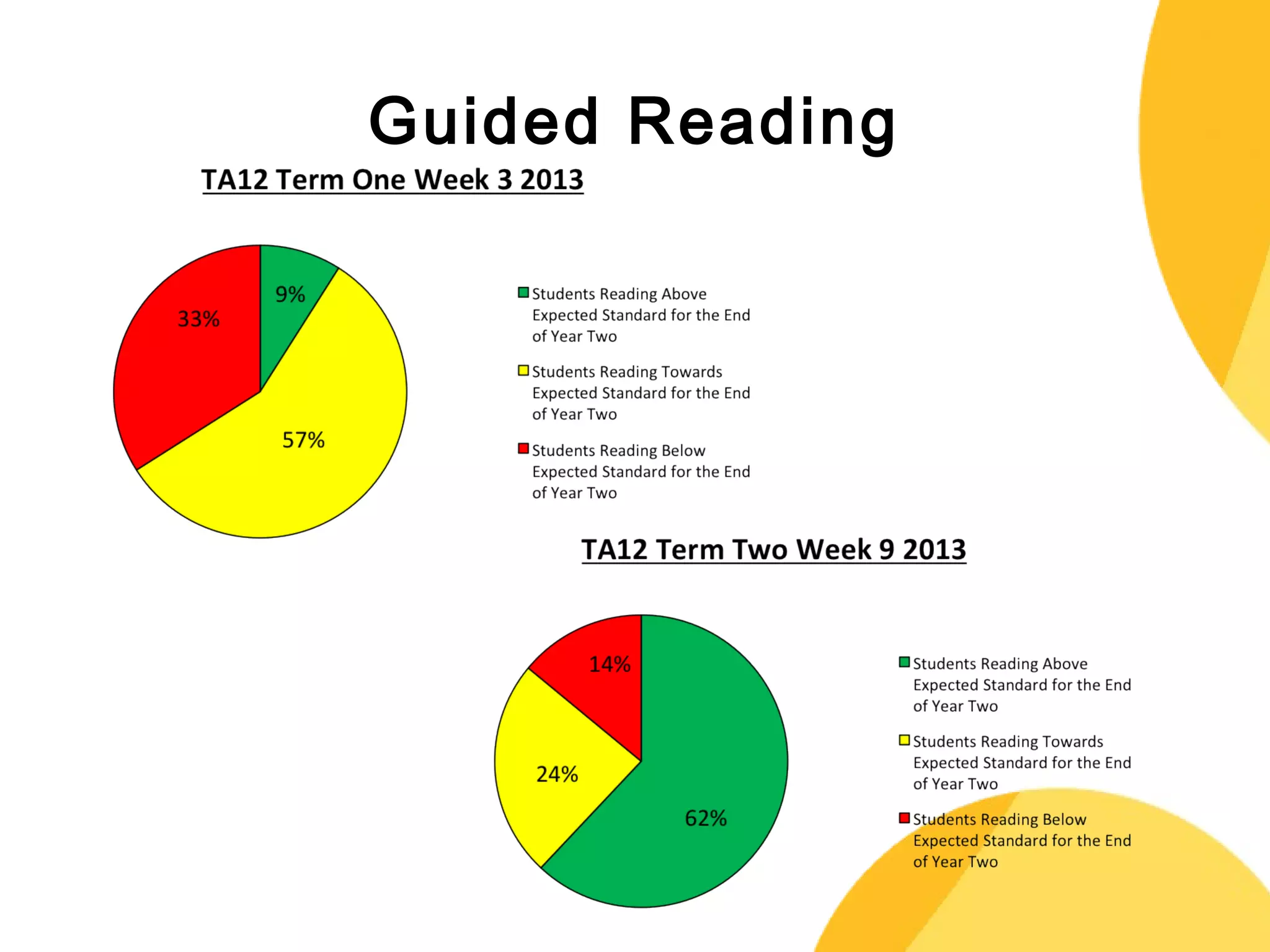Guided Reading 
 