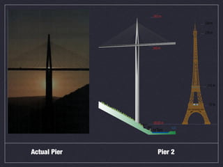 Actual Pier   Pier 2
 