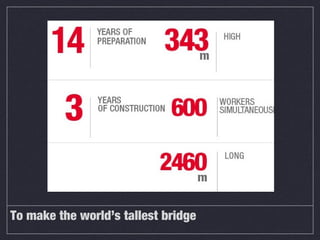 To make the world’s tallest bridge
 