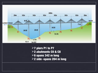 7 piers P1 to P7
2 abutments C0 & C8
6 spans 342 m long
2 side -spans 204 m long
 