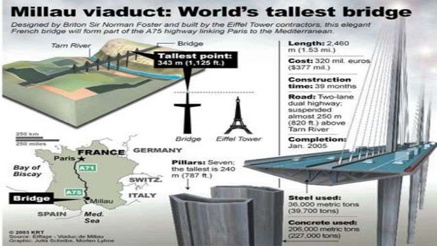 Who was millau viaduct named after picture