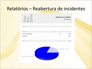 Relatórios – Reabertura de incidentes 