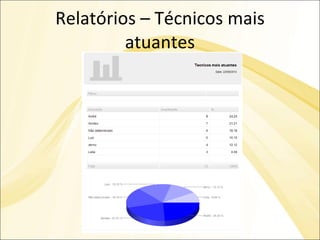Relatórios – Técnicos mais atuantes 