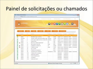 Painel de solicitações ou chamados 