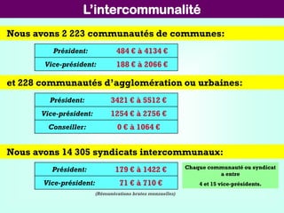 L’intercommunalité
Nous avons 2 223 communautés de communes:
et 228 communautés d’agglomération ou urbaines:
Président: 484 € à 4134 €
Vice-président: 188 € à 2066 €
Président: 3421 € à 5512 €
Vice-président: 1254 € à 2756 €
Conseiller: 0 € à 1064 €
Nous avons 14 305 syndicats intercommunaux:
Président: 179 € à 1422 €
Vice-président: 71 € à 710 €
Chaque communauté ou syndicat
a entre
4 et 15 vice-présidents.
(Rémunérations brutes mensuelles)
 