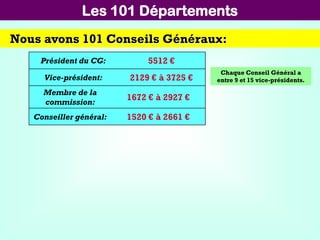 Les 101 Départements
Nous avons 101 Conseils Généraux:
Président du CG: 5512 €
Vice-président: 2129 € à 3725 €
Membre de la
commission:
1672 € à 2927 €
Conseiller général: 1520 € à 2661 €
Chaque Conseil Général a
entre 9 et 15 vice-présidents.
 