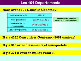 Les 101 Départements
Nous avons 101 Conseils Généraux:
Président du CG: 5512 €
Vice-président: 2129 € à 3725 €
Membre de la
commission:
1672 € à 2927 €
Conseiller général: 1520 € à 2661 €
Chaque Conseil Général a
entre 9 et 15 vice-présidents.
Il y a 4052 Conseillers Généraux (4052 cantons).
Il y a 342 arrondissements et sous-préfets.
Il y a 371 « Pays en milieu rural ».
 