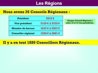 Les Régions
Nous avons 26 Conseils Régionaux :
Président: 5512 €
Vice-président: 2129 € à 3725 €
Membre du bureau: 1672 € à 2927 €
Conseiller régional: 1520 € à 2661 €
Chaque Conseil Régional a
entre 12 et 15 vice-présidents.
Il y a en tout 1880 Conseillers Régionaux.
 