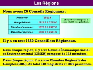 Les Régions
Nous avons 26 Conseils Régionaux :
Président: 5512 €
Vice-président: 2129 € à 3725 €
Membre du bureau: 1672 € à 2927 €
Conseiller régional: 1520 € à 2661 €
Chaque Conseil Régional a
entre 12 et 15 vice-présidents.
Il y a en tout 1880 Conseillers Régionaux.
Dans chaque région, il y a un Conseil Économique Social
et Environnemental (CESER) composé de 122 membres.
Dans chaque région, il y a une Chambre Régionale des
Comptes (CRC). Au total 340 magistrats et 1000 personnes.
 
