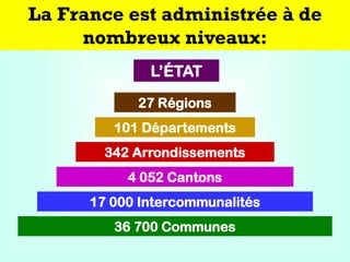 La France est administrée à de
nombreux niveaux:
27 Régions
101 Départements
342 Arrondissements
17 000 Intercommunalités
4 052 Cantons
36 700 Communes
L’ÉTAT
 