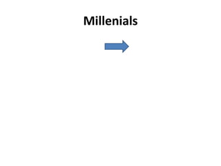 Millenials
 