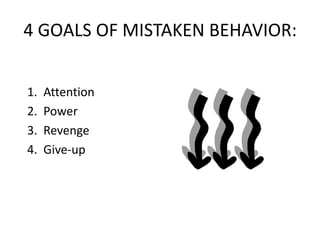 4 GOALS OF MISTAKEN BEHAVIOR:
1. Attention
2. Power
3. Revenge
4. Give-up
 