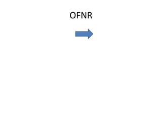 OFNR
 