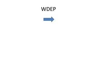 WDEP
 