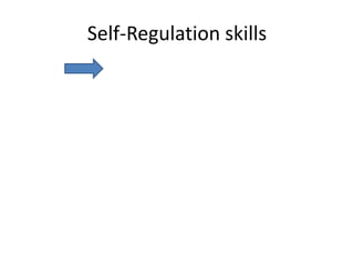 Self-Regulation skills
 