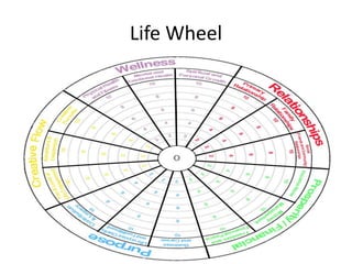 Life Wheel
 