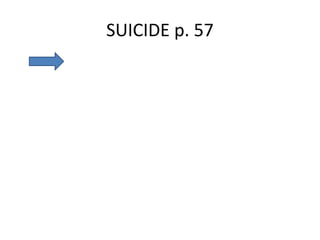 SUICIDE p. 57
 