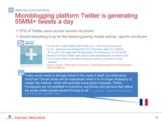 >   Millennials and Social Media

    Microblogging platform Twitter is generating
    55MM+ tweets a day
    • 37% of Twitter users access service via phone
    • Social networking is by far the fastest-growing mobile activity, reports comScore

                             • In June 2010, nearly 93MM visited Twitter.com, +109% from previous year
                             • In U.S., awareness has exploded from 5% of Americans aged 12+ in 2008 to
                              87% in 2010, but usage trails FB significantly (7% of Americans vs. 41% for FB)
                             • Nearly 2/3 of active Twitter users access social networking sites via mobile phone
                             • 51% of active Twitter users follow companies, brands, or products on social
                              networks
                              Sources: comScore; “Twitter Usage in America: 2010,” Edison Research/Arbitron Internet and Multimedia
                              Series; mashable.com




       “   Today social media is strongly linked to the medium itself, but what about
           tomorrow? Social media will be mainstream when it is no longer necessary to
           master the medium, which still excludes some types of people. Twitter,
           Foursquare are not available to everyone, but forums and opinions that reflect
           the social media quickly expand through to all.” —Luc Basier, Strategic Planning Director,
           Euro RSCG C&O, Suresnes, France




                                                                                                                                      13
 