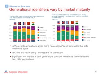 >   Millennials and Social Media

    Generational identifiers vary by market maturity




    • In West, both generations agree being “more digital” is primary factor that sets
       millennials apart
    • In China and India, being “more global” is paramount
    • Significant # of Indians in both generations consider millennials “more informed”
       than older generations




                                                                                          16
 