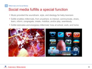 >   Millennials and Social Media

    Social media fulfills a special function
    • Music provided the soundtrack, style, and ideology for baby boomers
    • SoMe enables millennials, from anywhere, to interact, communicate, share,
       learn, inform, congregate, create, mobilize, and/or play, seamlessly
    • SoMe lubricates and energizes millennials’ lives at school, work, and home




                                                                                   38
 